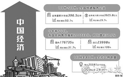 中国经济活力与潜力的持续显现，繁荣与发展不断显现