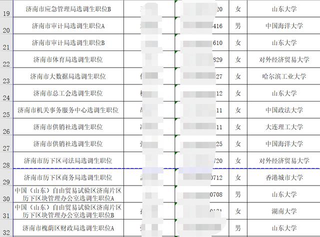 多省市选调新趋势，名校留学生不再首选，人才选拔标准重塑