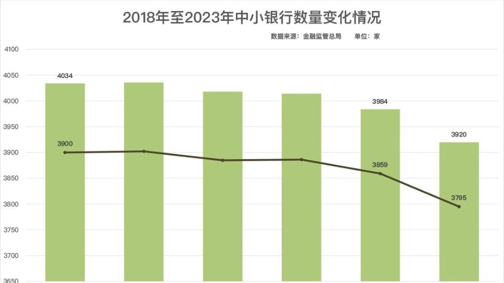 中小银行注销潮来袭，行业变革与挑战应对之道