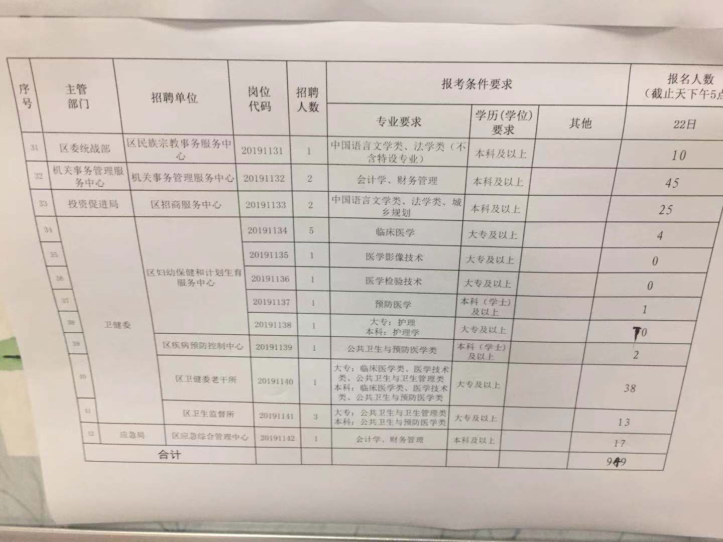 南谯区特殊教育事业单位人事任命动态更新