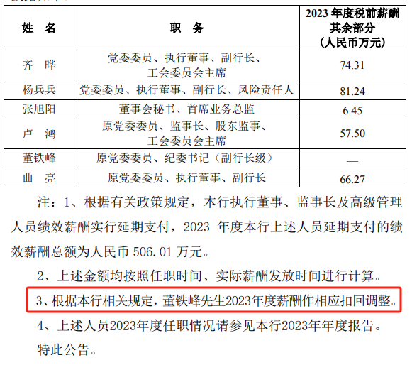 多家银行补发高管薪酬，行业薪酬调整引发市场关注