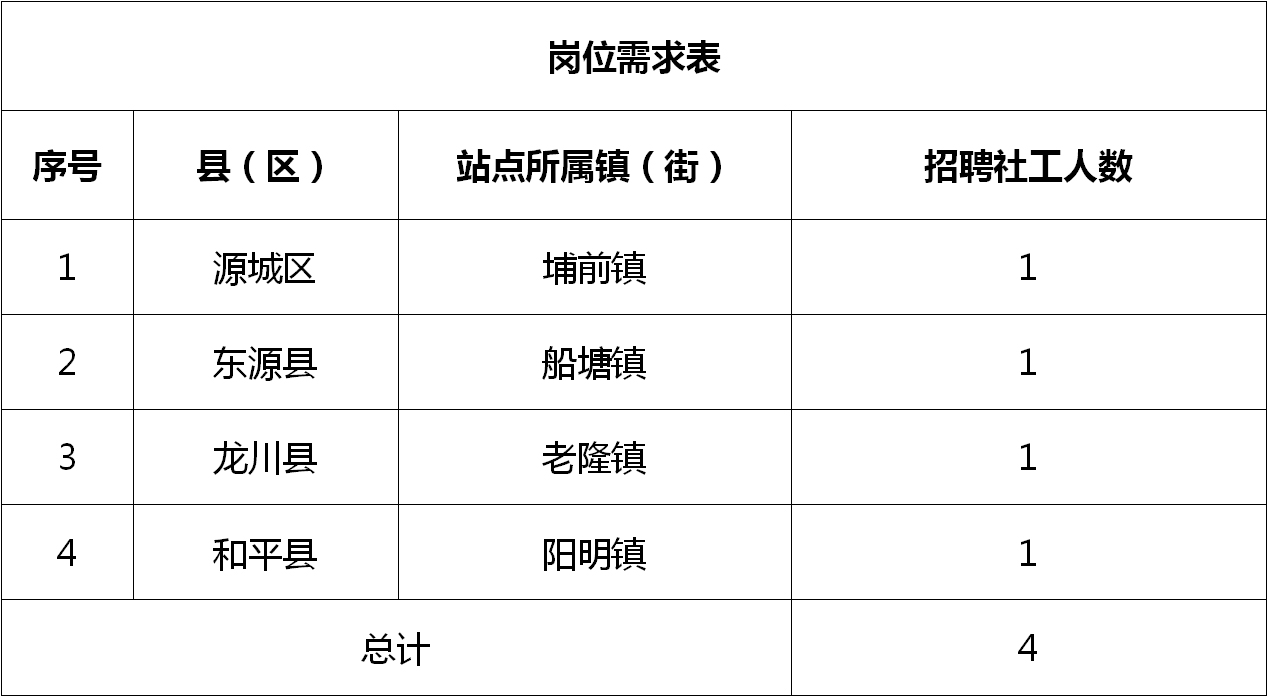 头屯河区农业农村局招聘公告及最新职位详解