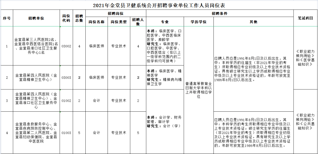 金堂县特殊教育事业单位人事任命最新动态