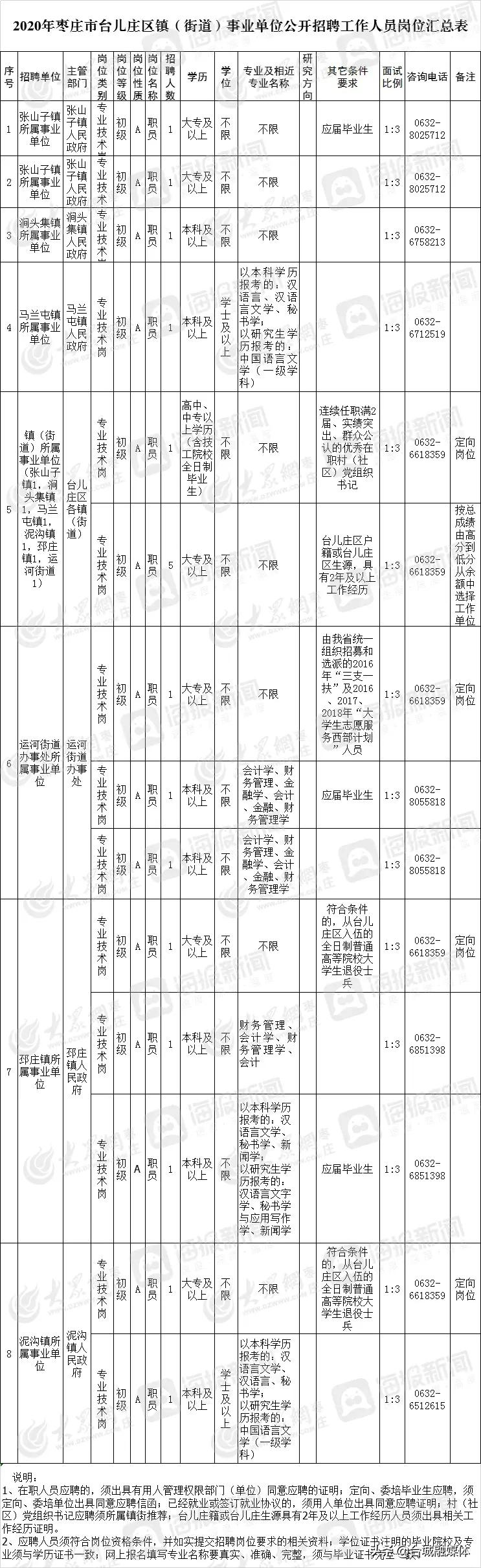 台儿庄区计生委最新招聘信息与职业发展概览