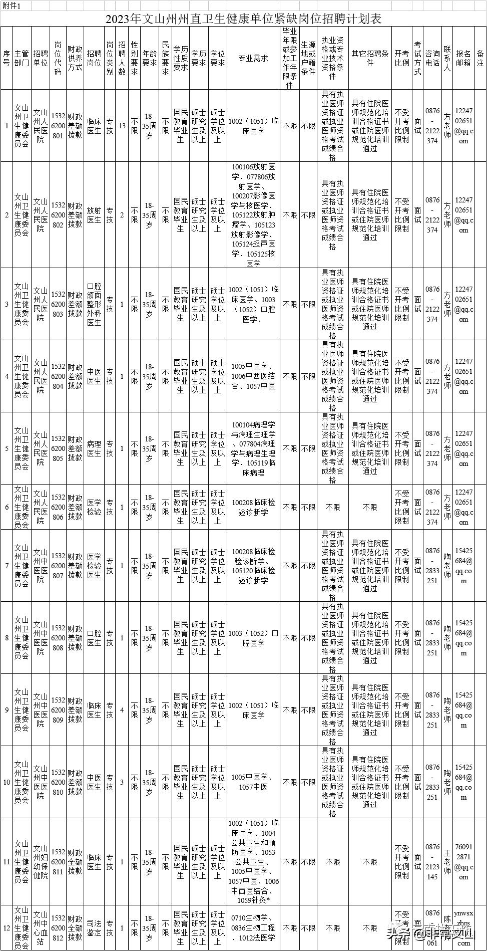 同安区公路运输管理事业单位招聘启事概览