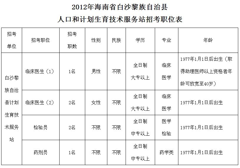 沙县计划生育委员会最新发展规划深度探讨