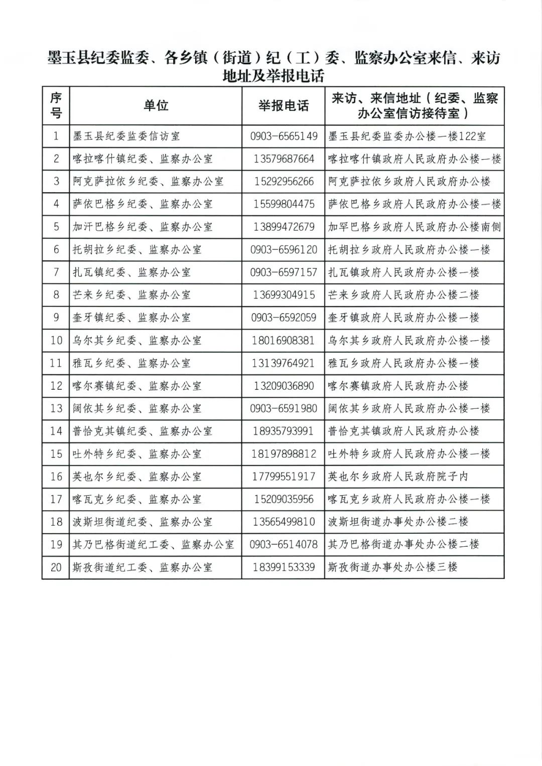 哈密地区市信访局最新发展规划概览