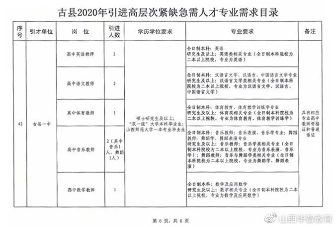 吉隆县成人教育事业单位发展规划展望