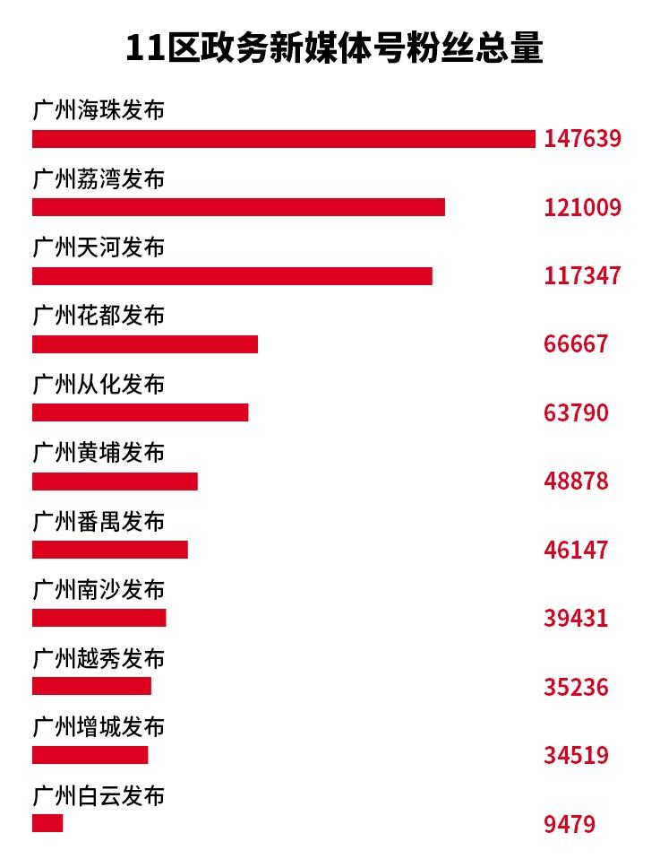 越秀区数据和政务服务局领导团队介绍