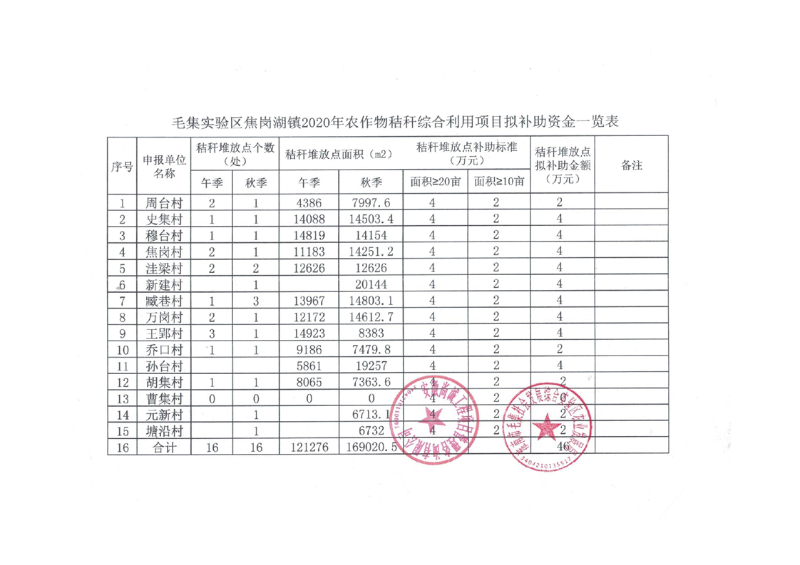 毛集区毛集镇未来发展规划展望