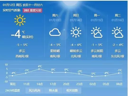 益民街道天气预报更新通知