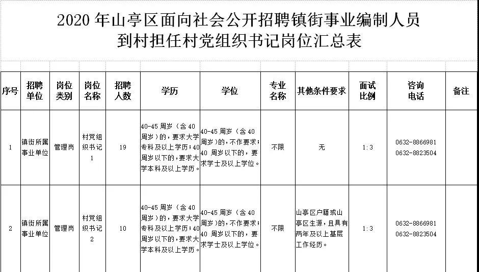 山亭区市场监督管理局最新招聘公告解析