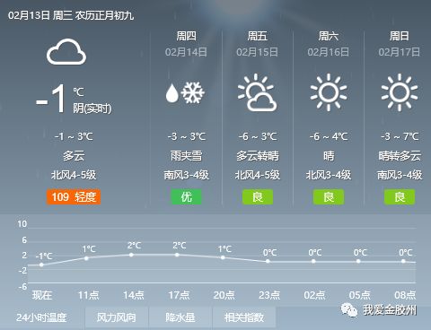 佐家村委会天气预报更新通知