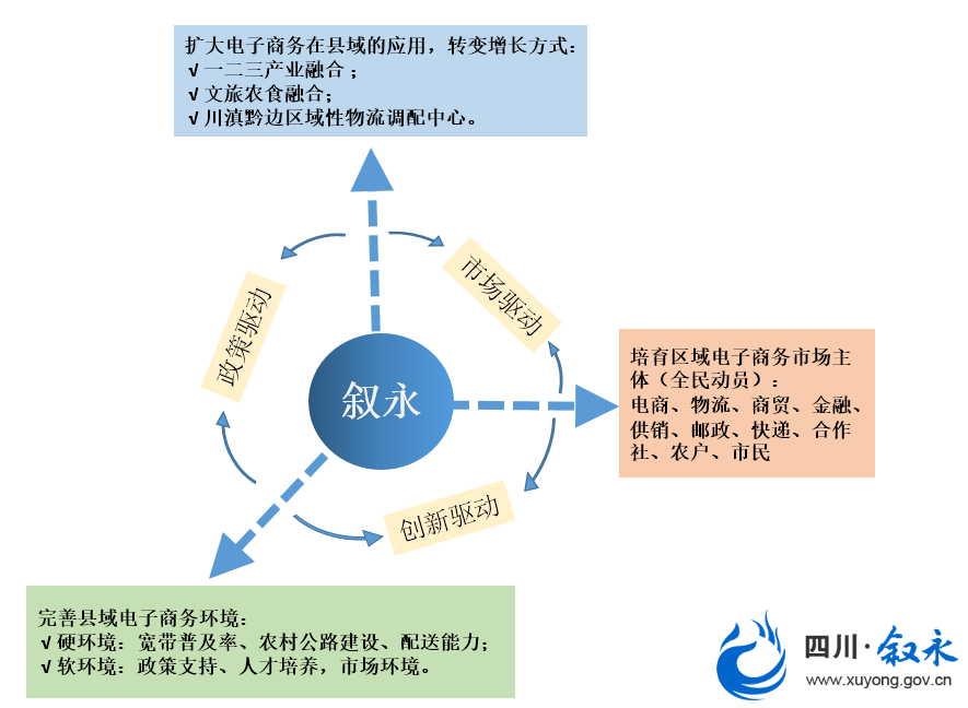 叙永县审计局未来发展规划，塑造审计蓝图新篇章