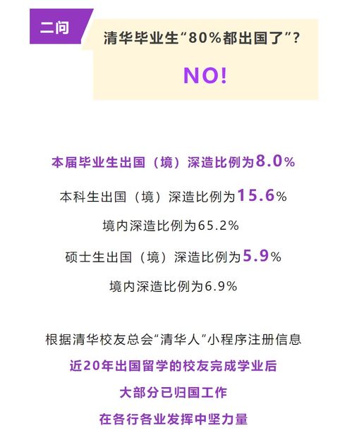 清华关注毕业生出国不归现象，八成留学生归国与否引热议