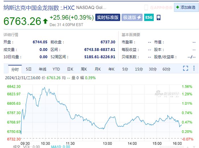 黄金在2024年狂飙，涨幅超27%，揭秘推动力与未来展望