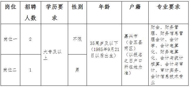 王丕镇最新招聘信息汇总