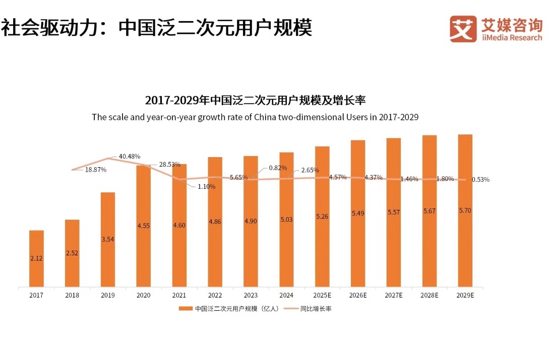 冲破次元壁，谷子现象深度解析与未来趋势展望