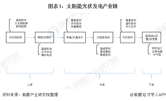 为什么会出现这种现象？负电价说明什么？