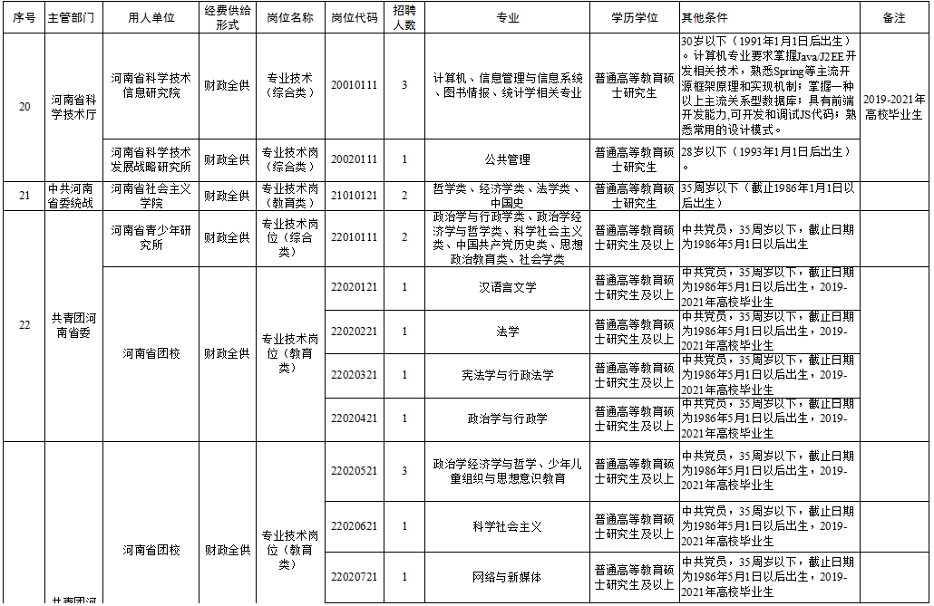 东宁县托养福利事业单位招聘启事概览