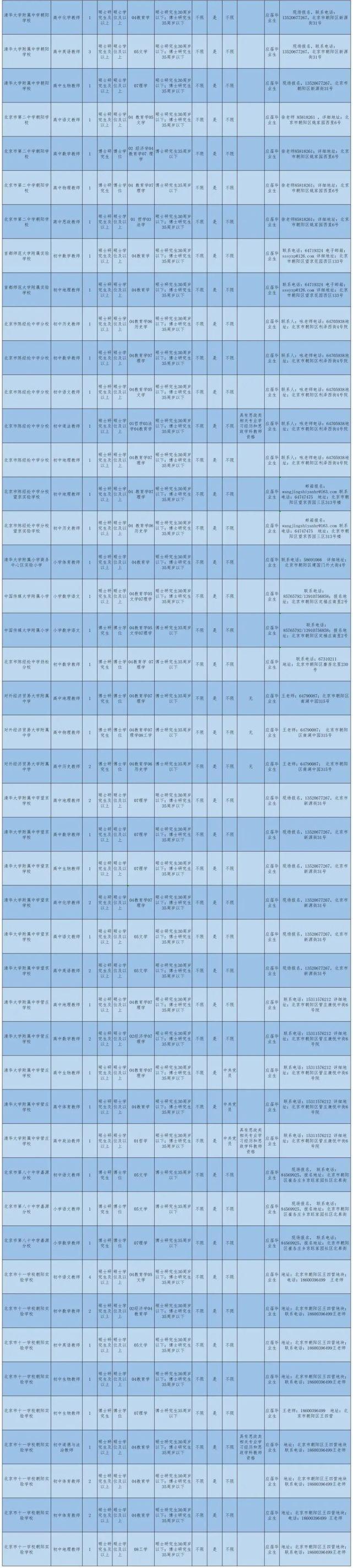 朝阳市安全生产监督管理局最新招聘概述及公告