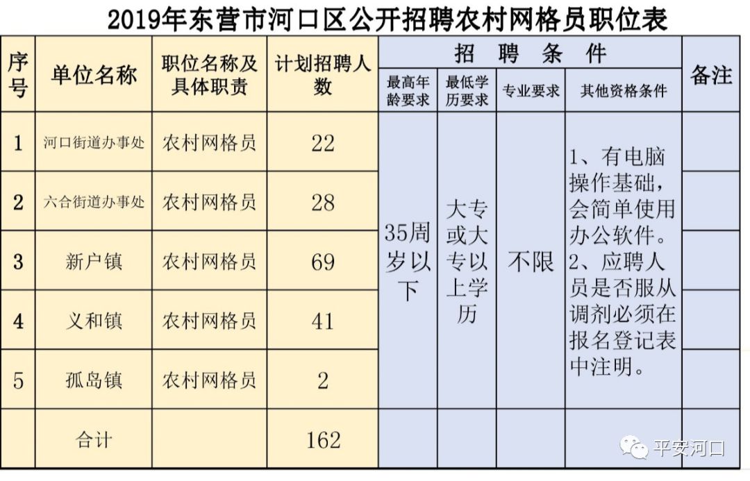 改布村最新招聘信息全面解析