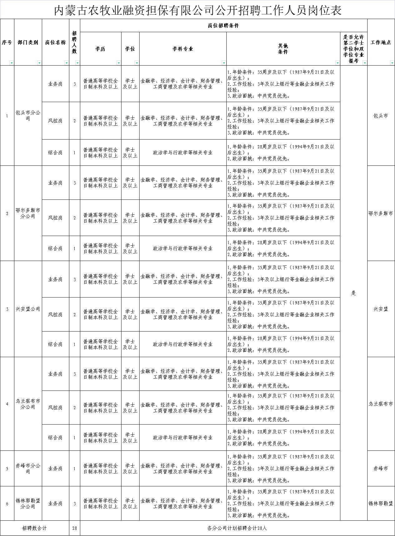 新民市农业农村局最新招聘信息详解与相关内容探讨