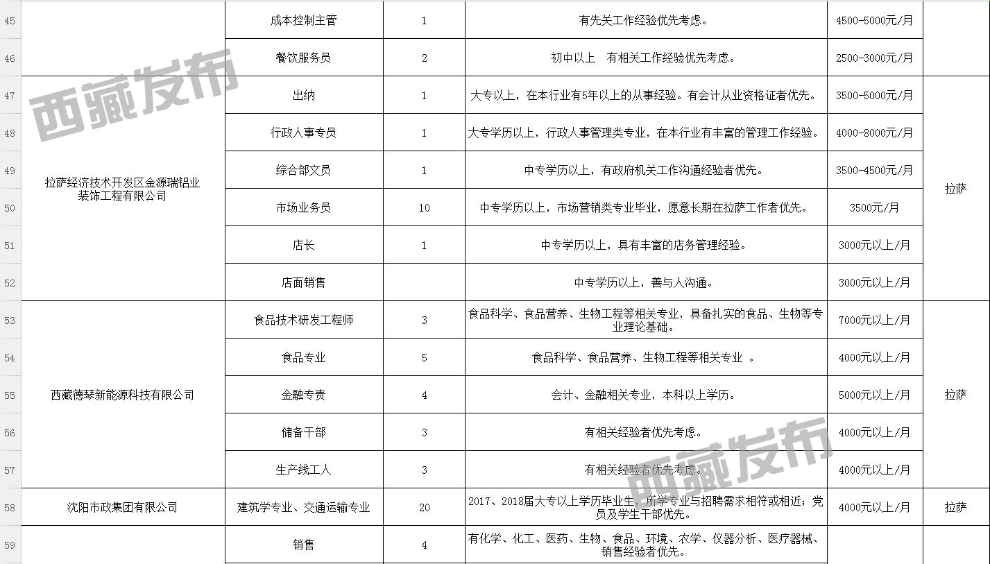 丹巴县人民政府办公室最新招聘公告详解