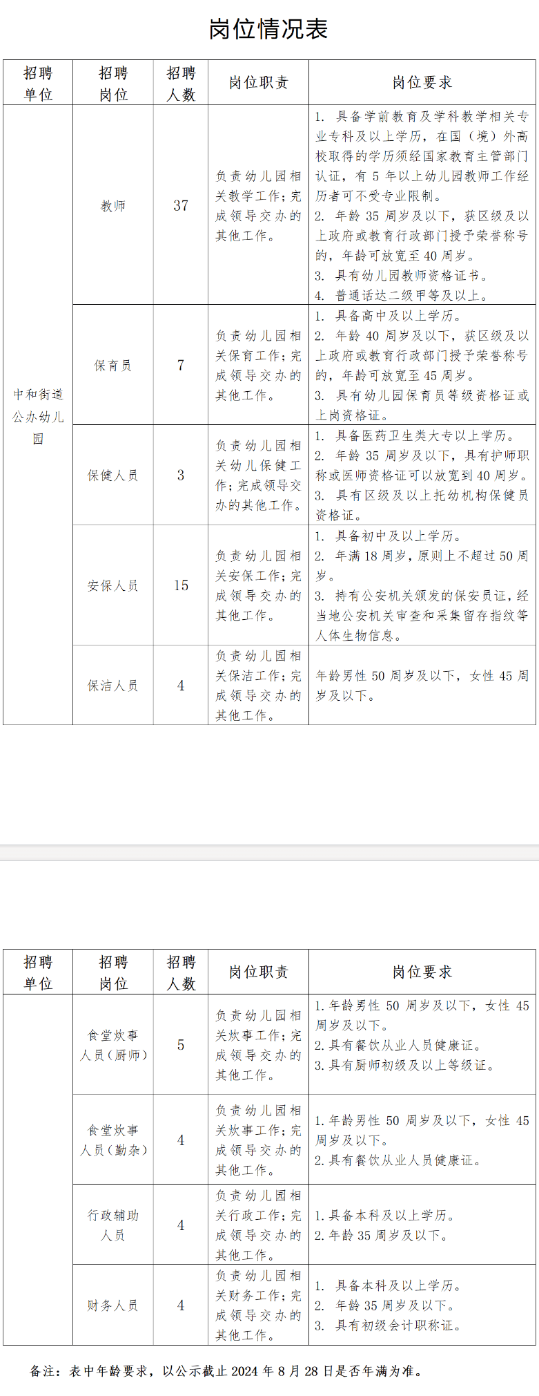 成都地铁招聘提前预定名额真相揭秘