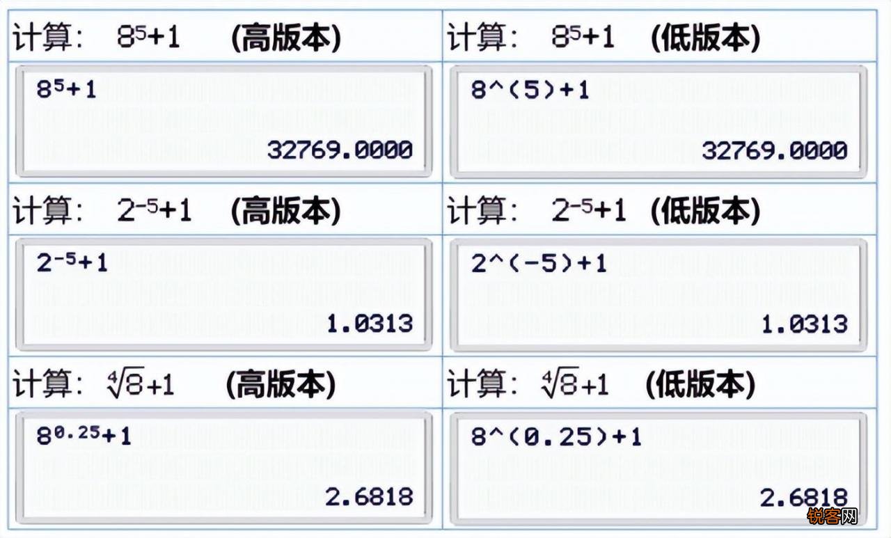 肥娟的神秘计算器，揭秘数字3与5的奥秘