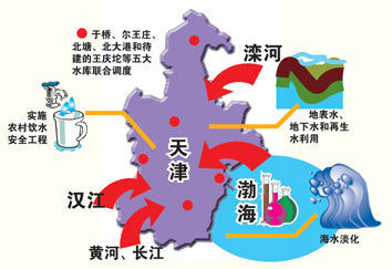 天津市水利局最新发展规划，构建水安全，助力可持续发展进程