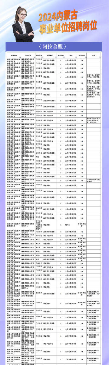 若尔盖县数据和政务服务局招聘公告解析