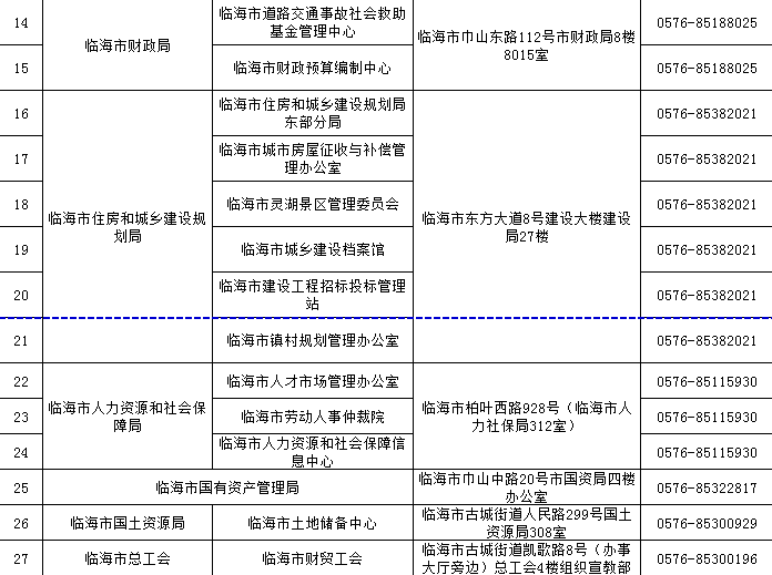 临海市康复事业单位招聘最新信息概览