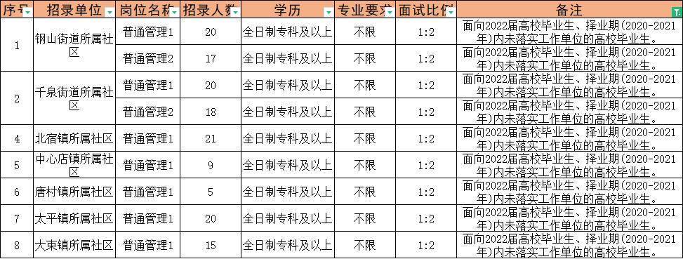 曹县公安局最新招聘信息概览