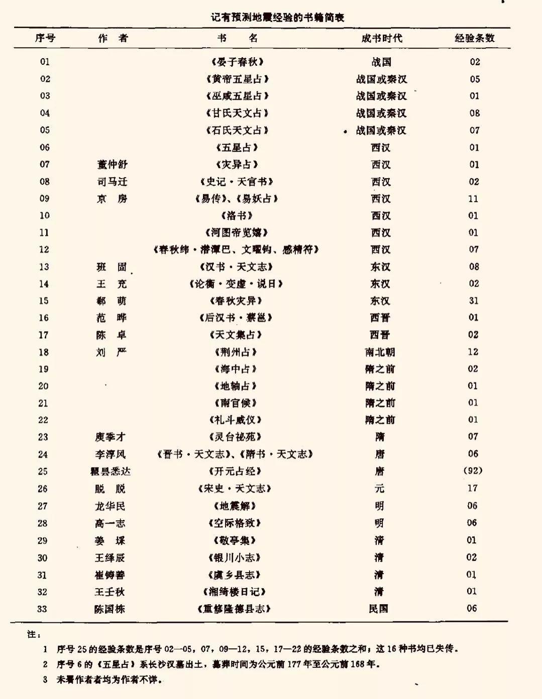 平罗镇最新天气预报详解，天气状况与未来趋势分析