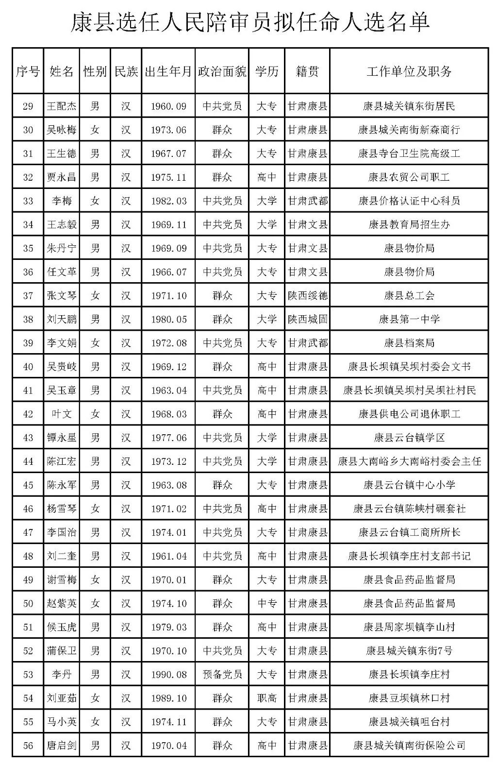 墨玉县剧团人事重塑，开启文化新篇章，团队力量再升级