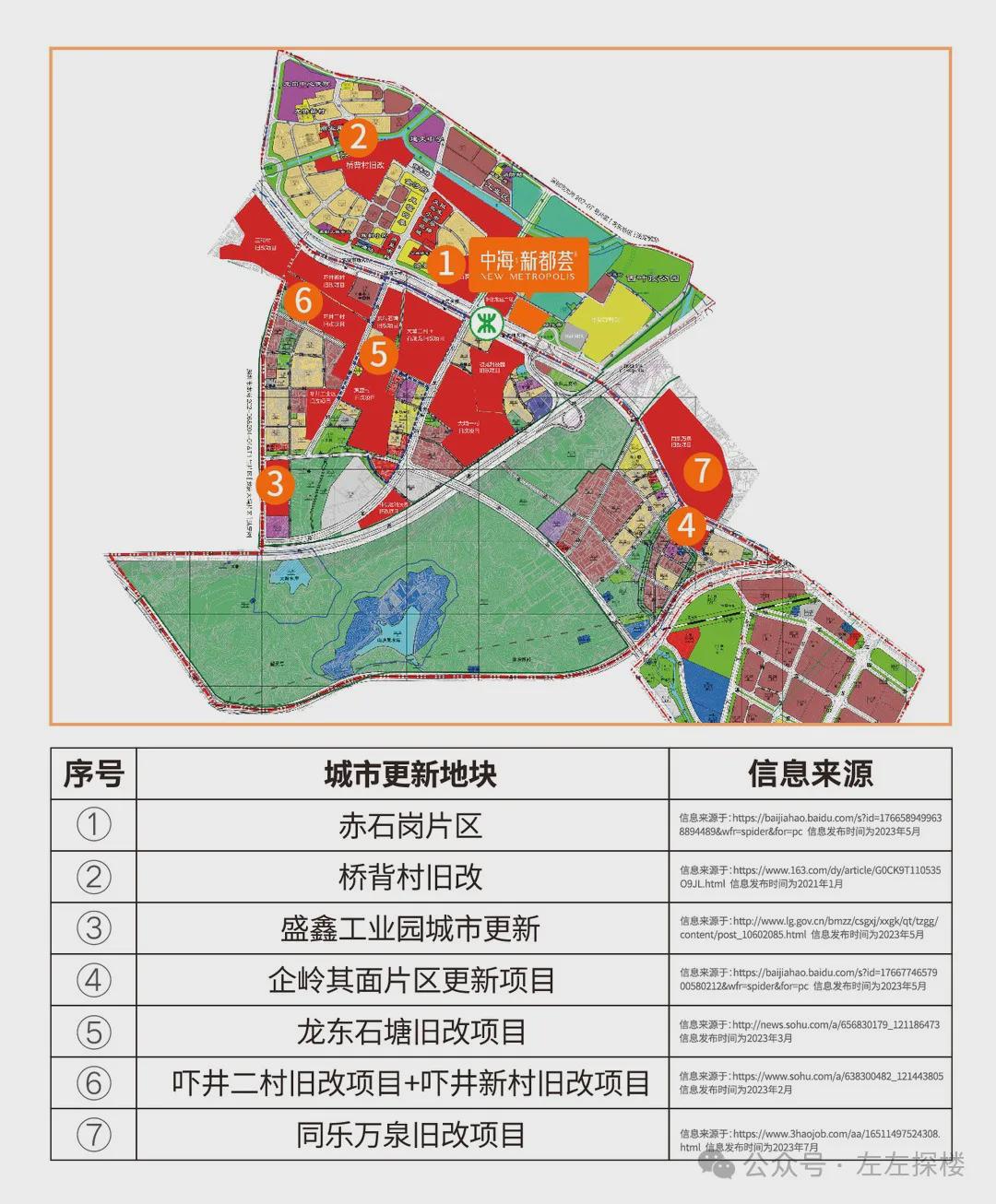 杰麦村全新发展规划展望