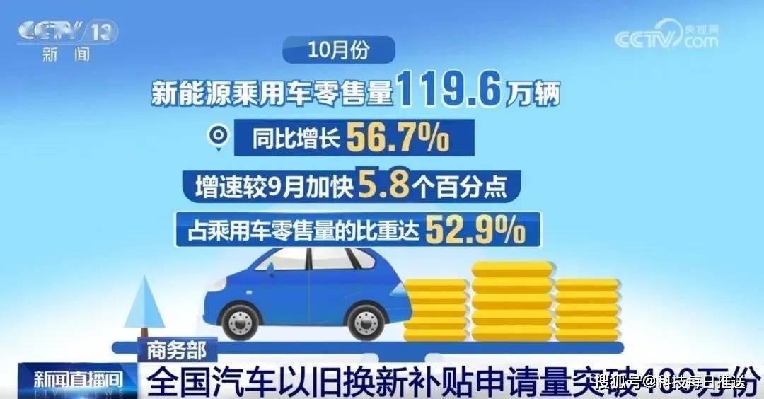 保姆级解读，2025汽车以旧换新政策详解