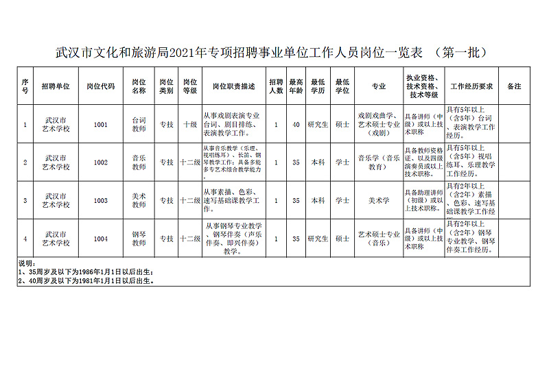 掇刀区文化局招聘信息发布与招聘趋势深度解析