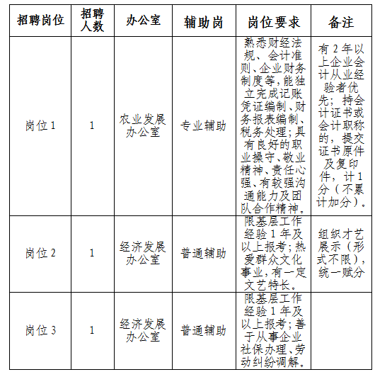 秀屿区人民政府办公室最新招聘公告解读