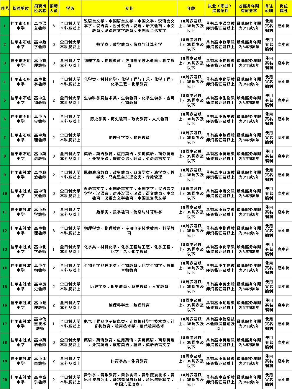 成安县计生委最新招聘信息与职业发展概览