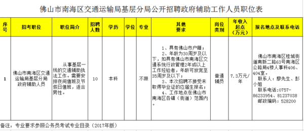 深州市交通运输局最新招聘信息全面解析