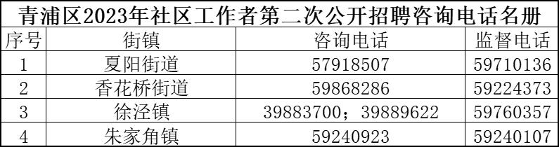 柯来居委会最新招聘信息汇总