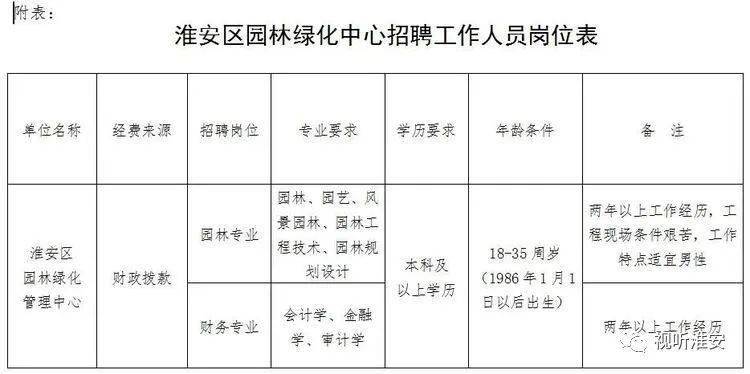 唐山市园林管理局最新招聘信息与职位详解概览