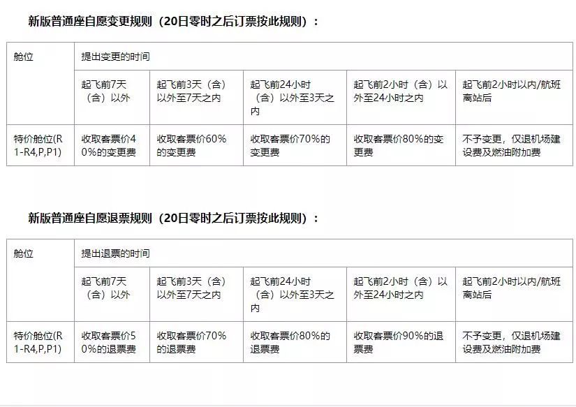 春秋航空关于泰国机票不退政策回应，解读消费者权益与航空公司责任