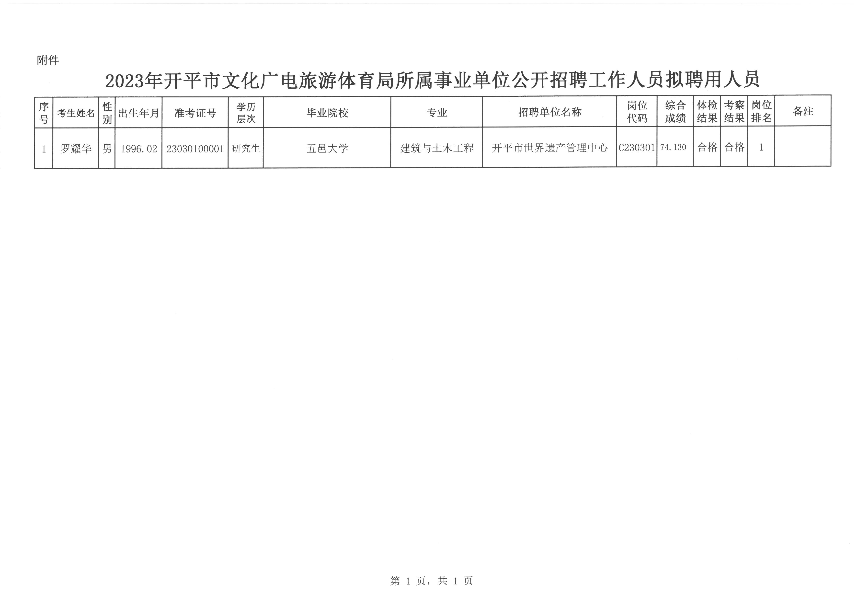 开平区体育馆招聘信息与职业机会深度探讨