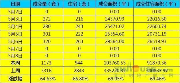 城市房产市场变革背景下，一手房销售面临二手市场竞争挑战