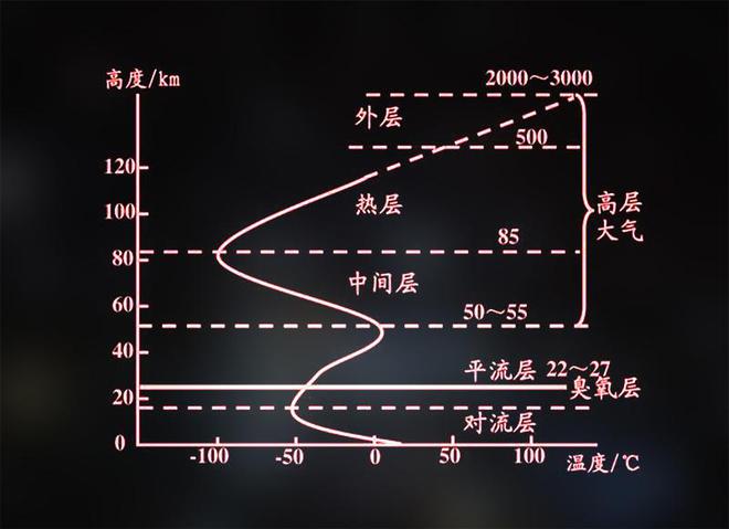 太阳辐射与短暂休息对疲劳恢复的影响研究