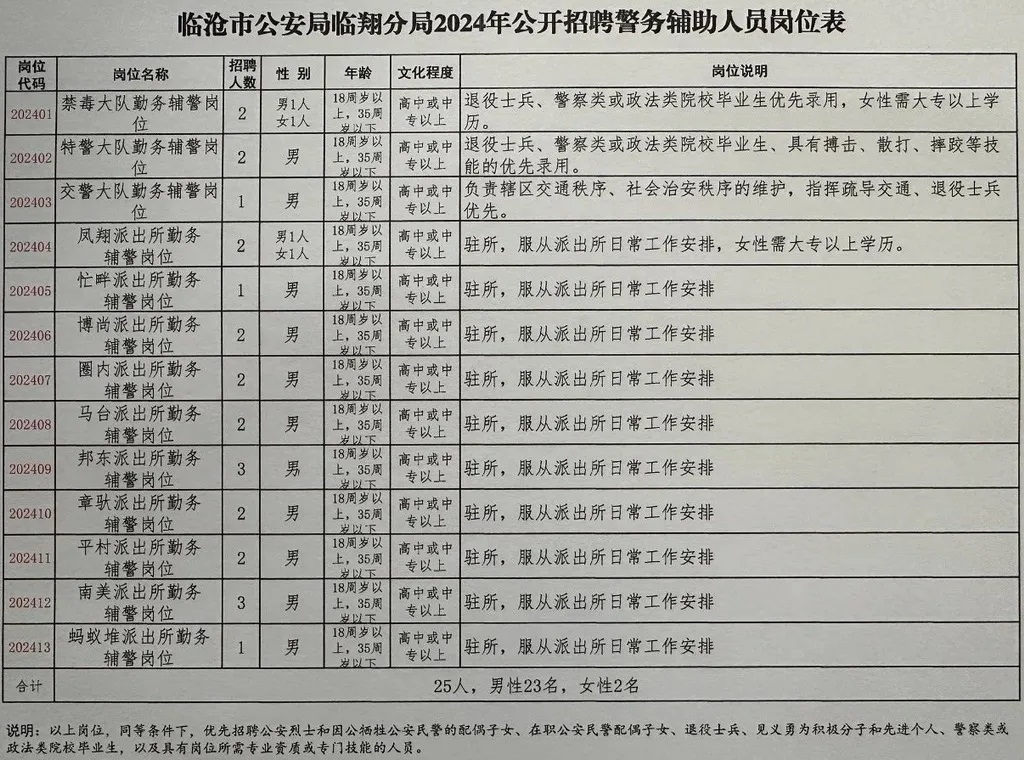 沙坪坝区公安局最新招聘信息全面解析