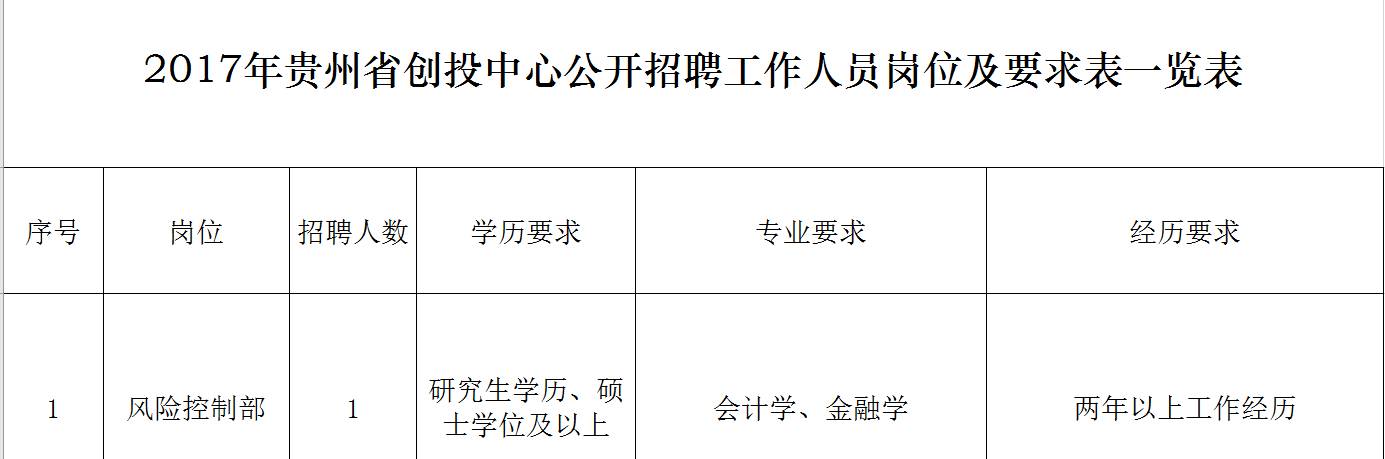 六盘水市扶贫开发领导小组办公室最新招聘信息全面解析